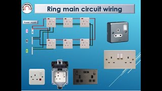 Electrical Socket - Socket types- UK Ring Circuits wiring diagram- -how to wire ring main circuit