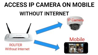 Access IP Camera on Mobile without Internet | how to access IP Camera without NVR & DVR on Mobile