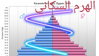 الدرس الثاني :  الهرم السكاني في بلدي.           الصف الخامس الابتدائي