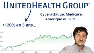 Analyse du conf call de UnitedHealth ! C'est grave docteur ?