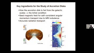 Radiation MHD Simulations of Super-Eddington Accretion Disks around Supermassive Black Holes - Jiang