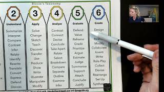 Differentiated Instruction Made Easy