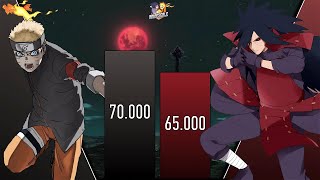 NARUTO VS MADARA - AnimeScale Power Levels