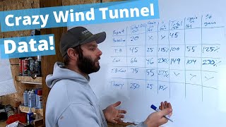 Using Wind Tunnel Data to Explain Different Ways to Look at the Same Numbers