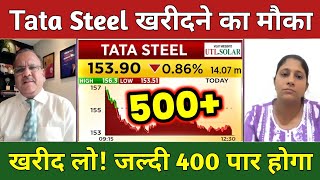 Tata steel share latest news | tata steel share  news today | tata steel share anylasis, target