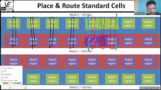 Static Timing Analysis - Intro Session - Part 2 - 2nd July 2023