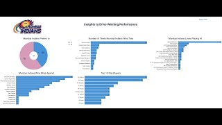 How to create a Sports Analytics Dashboard in Salesforce CRM Analytics