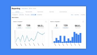 Navigate MaintainX | Navigating the Reporting Module