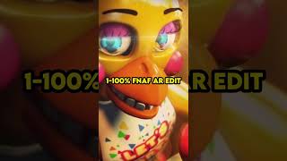 FNAF Trends and who created them | #fnaf #shorts