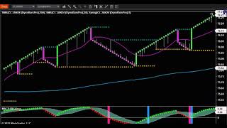 Crude oil setups