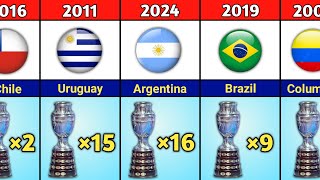 Copa America Winner Lists From 1916 To 2024