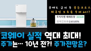 코웨이 주가전망 : 실적 최대, 주가 반토막! 외국인 보유율 높은 코웨이 주식