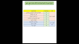 التوزيع السنوي لمادة العلوم الفيزيائية السنة الثالثة ثانوي شعبة رياضيات وعلوم تجريبية 2025/2024