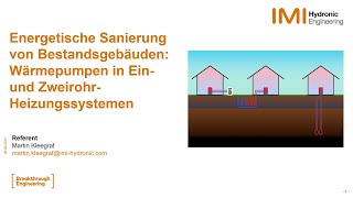 IMI Hydronic Engineering