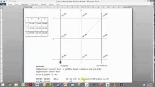 Contours explained #buildingeducation #diy #surveying #builder