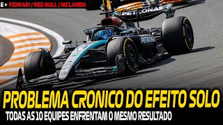 MERCEDES ESCANCARA PROBLEMA CRONICO DO REGULAMENTO DE EFEITO SOLO / FERRARI FAVORITA EM MONZA? / +