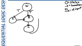 CpE 100 Module 21: Finite State Machines