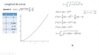 Longitud de curva ejemplo 2