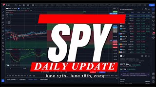 🔴 WATCH THIS BEFORE TRADING TOMORROW // SPY SPX QQQ / Analysis, Key Levels & Targets for Day Traders