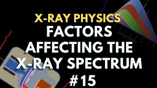 Altering the X-ray Spectrum | X-ray physics | Radiology Physics Course #22