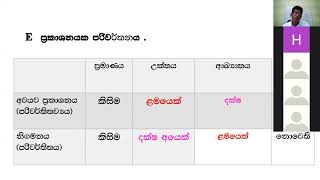 logical reasoning 16 | තාර්කික තර්කනය| Lecturer jayantha bogoda|university of peradeniya