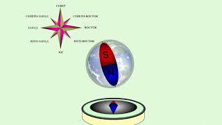 Магнитная и географическая оси Земли. Магнитные аномалии #магнетизм