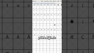 Kendi Yazı Fontunu Nasıl Oluşturursun?#font #nasılyapılır #photoshop #shrots