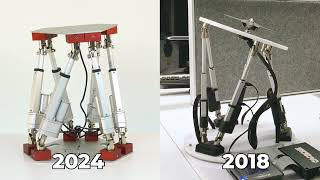 Acrome Stewart Platform - 2018 and 2024 Versions