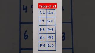 Easy Trick to Learn Table of 21||Multiplication Table of 21||21 ka pahada #shorts #maths