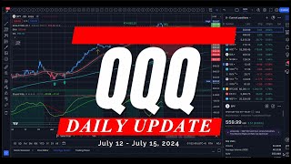 🔴 WATCH THIS BEFORE TRADING TOMORROW // SPY SPX QQQ IWM / Analysis & Targets for Day Traders