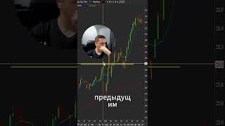 Обзор точки входа #trader #usastocks