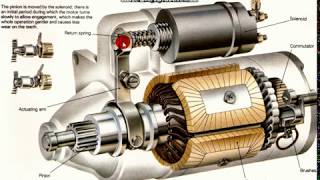 ✓Стартер. Устройство, назначение и принцип действия. Устройство автомобиля