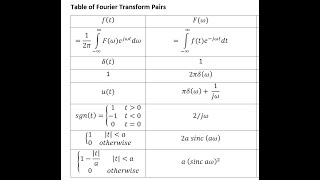 Fourier Transforms 2-  using Fourier transform pairs