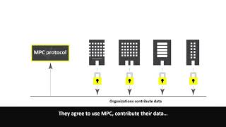 Introduction to Multi-Party Computation (MPC or SMPC)