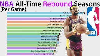 NBA All-Time Rebound Seasons (Per Game)