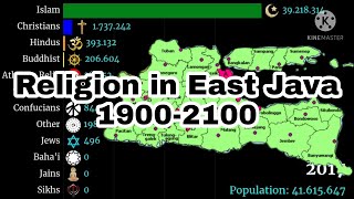 Religion in East Java (Indonesia) | 1900-2100 | Agama di Jawa Timur