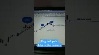 INFY stock || flag and pole || price action pattern ||