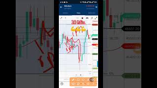 #stockmarket #shortvideo #viral #banknifty #intraday #trending #shorts #nifty