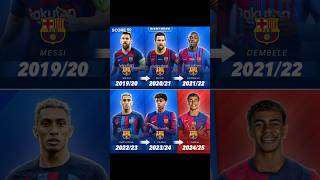 SKUAD BARCELONA DARI 2019-2024, KIRA KIRA GACORAN TAHUN BERAPA BRORAGA? TULIS DI KOLOM KOMENTAR🔥