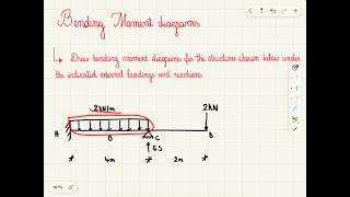 Drawing bending moment diagrams for beams