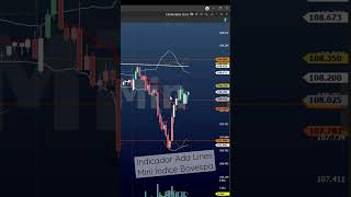 https://ctgain.com.br - TESTE AGORA GRATIS  #daytrade #miniindice #daytrademiniindice #daytrade