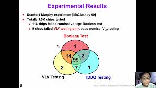 18 2 Advanced Topics:  Defect-based testing, Very Low Voltage testing