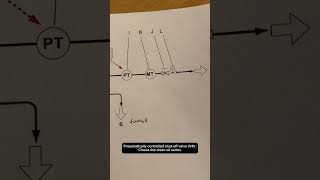 BASIC THINGS TO KNOW | PURIFIER SENSOR (ALFA LAVAL)