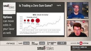 Is Derivatives Trading a Zero Sum Game