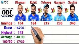 Who is India's All-time Best Opener | Rohit Sharma, Shikhar Dhawan, Sehwag,Ganguly, Sachin Tendulkar