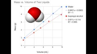 Using Google Sheets to Create a Chart Using Multiple Data Series