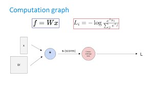 Lecture 05 - Computation graphs - BYU CS 474 Deep Learning