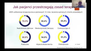 MEETING POLISH MYELOMA STUDY GROUP, 16.09.2022