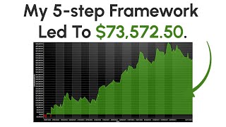 How I Went From 0 to 4 Algos & $73,572.50 Profit In 3 Years.