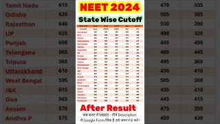 neet revised cuttoff 😱😱must watch@1support123 #neet#update #nta#reviseresult